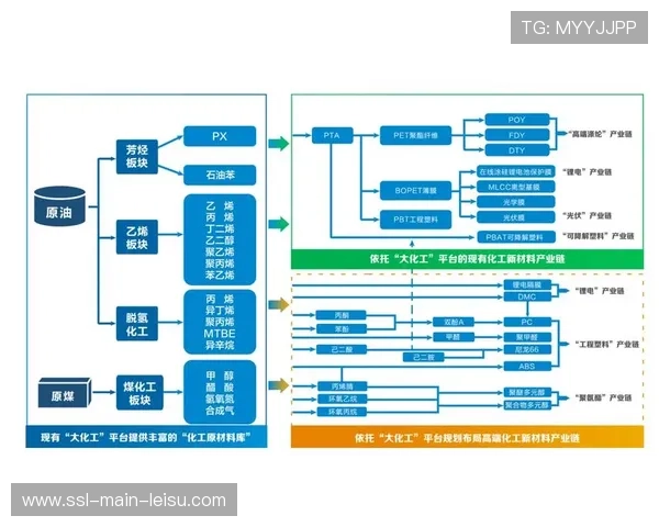 赛事与制造产业链协同效应增强，驱动产业附加值提升。
