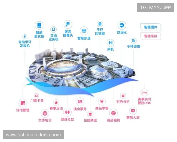 智慧场馆建设推进，实现设备联动与数据采集